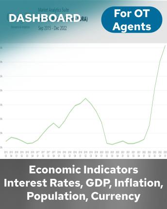 Economic Indicators